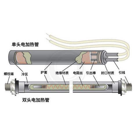 电热管发热不均匀的原因